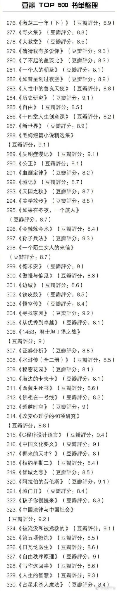 豆瓣top500的书单 ​