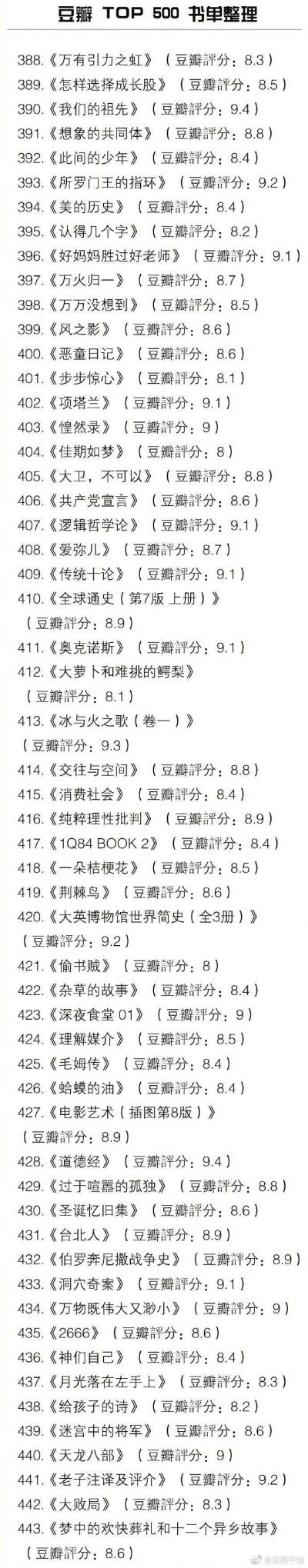 豆瓣top500的书单 ​