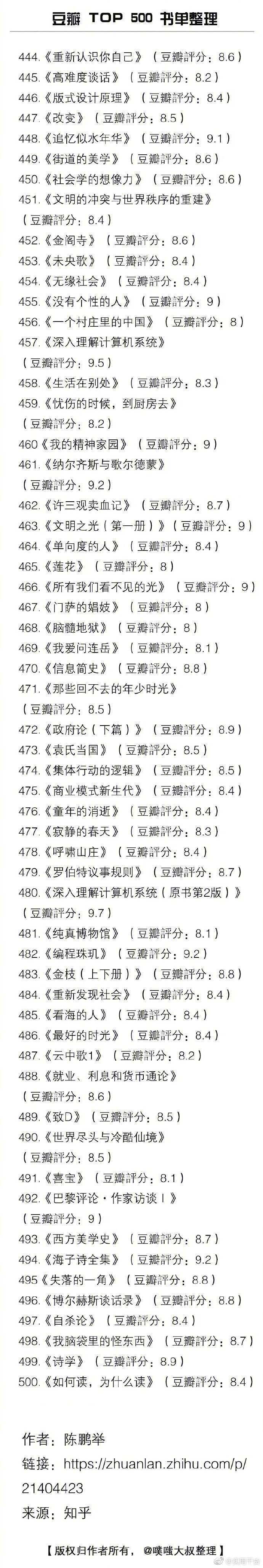 豆瓣top500的书单 ​