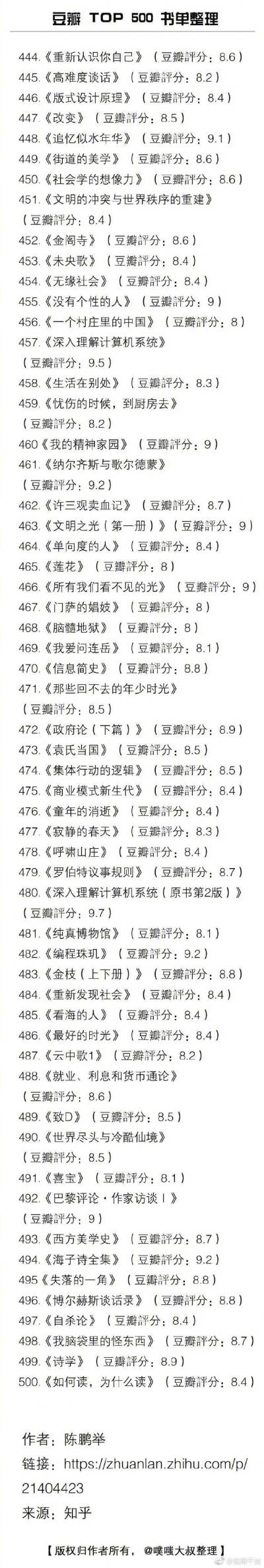 豆瓣top500的书单 ​