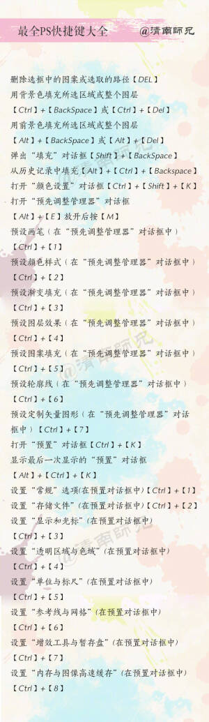 PS快捷键大全  收藏学起来  省时又省力