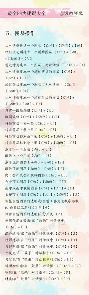 PS快捷键大全  收藏学起来  省时又省力