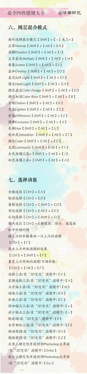 PS快捷键大全  收藏学起来  省时又省力