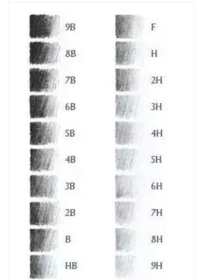 素描铅笔的选择