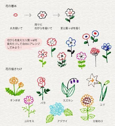 一大波可爱的手帐小素材，有花朵，树，小鸟等#设计秀# ​