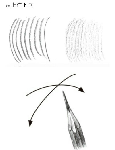 素描铅笔的 排线方法