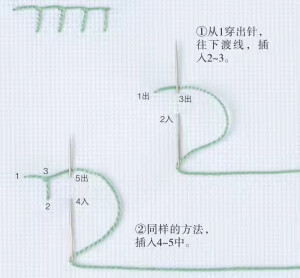 手工解析