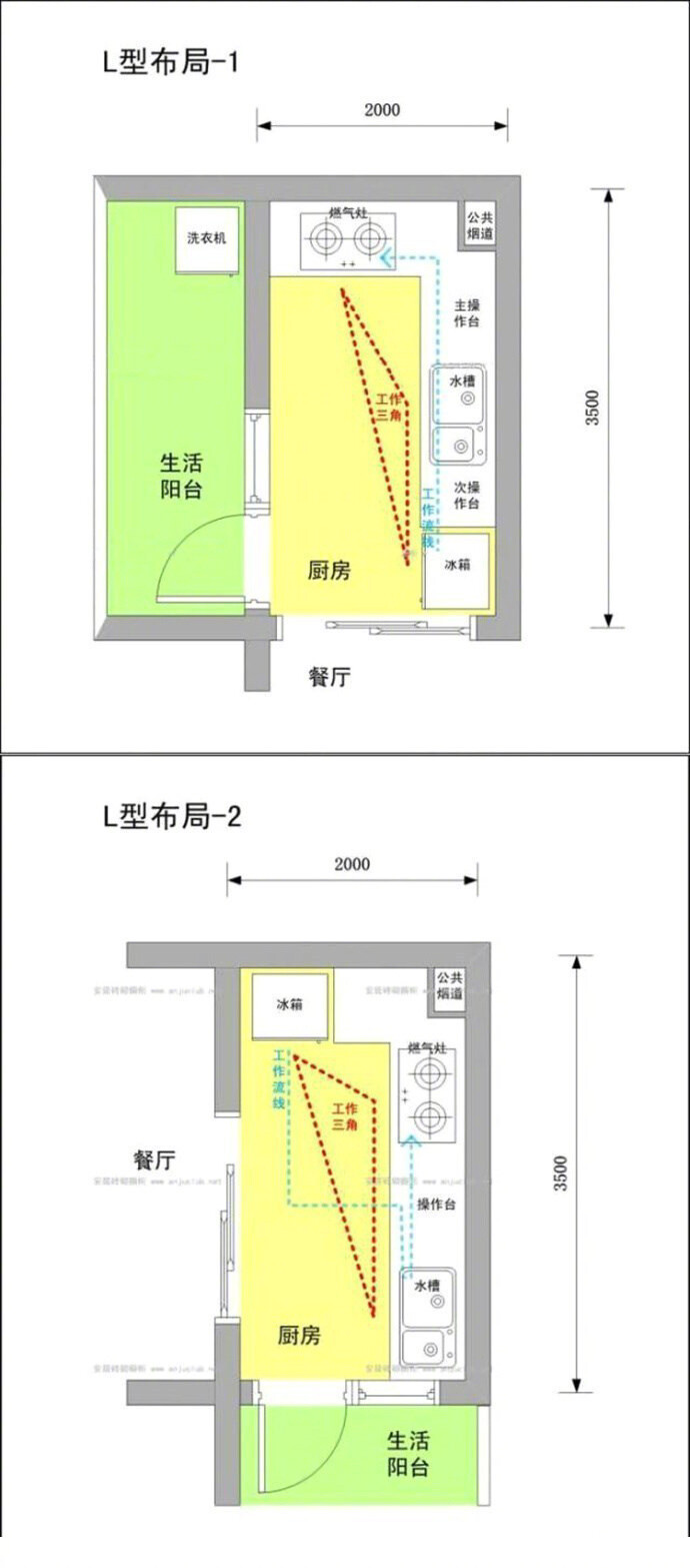 超实用的橱柜布局规划细则67