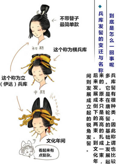 古代女子发饰画法