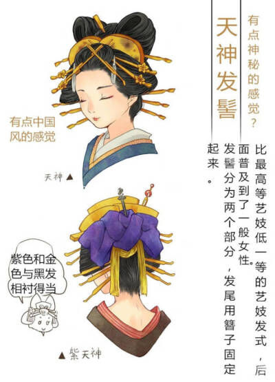 古代女子发饰画法