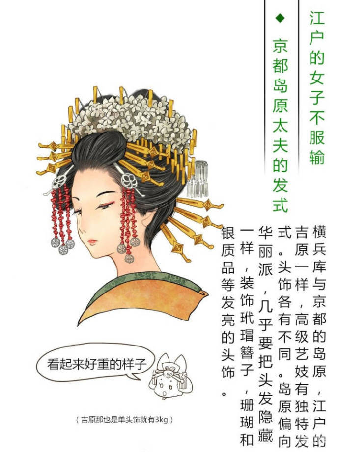 古代女子发饰画法