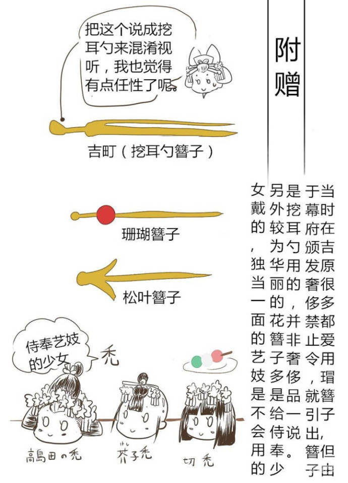 古代女子发饰画法