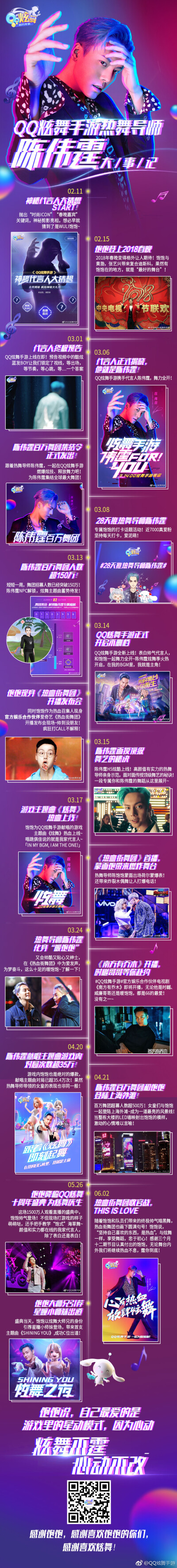 【陈伟霆 William Chan】QQ炫舞手游品牌代言人 陈伟霆炫舞季大事记 750 x 6640 px (图源: 微博@QQ炫舞手游 weibo.com/6303234698/Gl3FUeKNG)