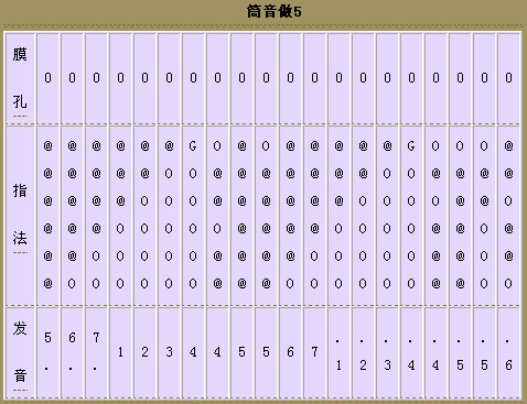 g调笛子指法