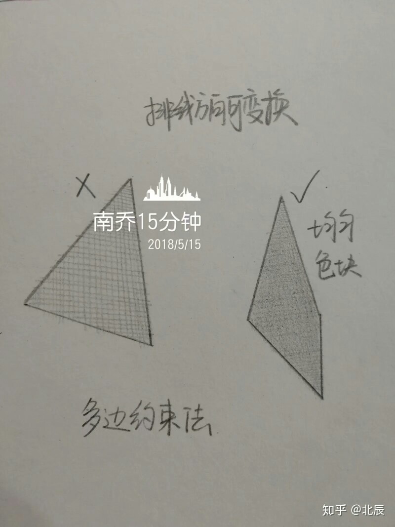 素描基础 排线练习