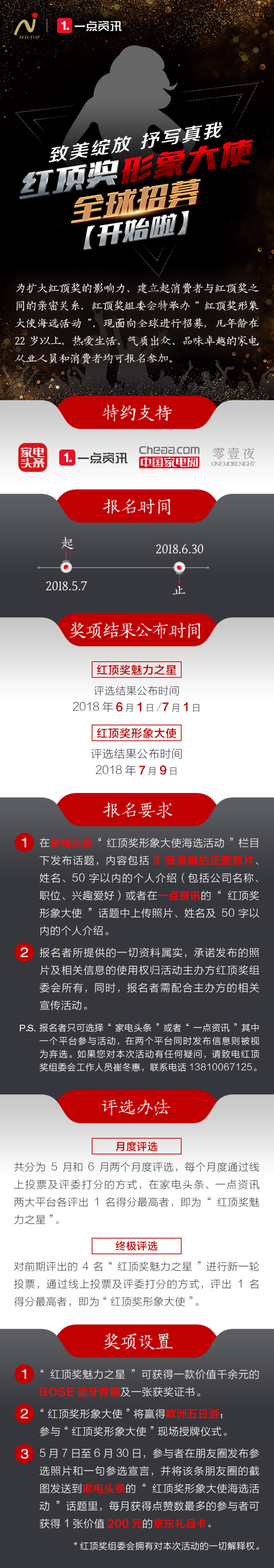 #红顶奖形象大使海选活动#6月份月度评选正式启动，面向全球进行招募，凡年龄在22 岁以上，热爱生活、气质出众、品味卓越的消费者均可报名参加。本次活动将通过月度、终极评选等流程，最终选出“红顶奖形象大使”1名、“红顶奖魅力之星”6名?！昂於ソ毙蜗蟠笫埂笨擅夥牙匆惶伺分尬迦沼?，每位“红顶奖魅力之星”可获得一台价值千余元的BOSE蓝牙音箱。报名者只需在“红顶奖形象大使”话题中发布相关报名信息即可参与，内容包括3张清晰的正面照片、姓名、50 字以内的个人介绍。红顶奖是由中国家用电器协会指导、红顶奖组委会创办，素有“中国高端家电领域潮流趋势标杆”的美誉，致力于打造消费品质生活示范。