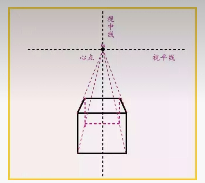 素描立方体