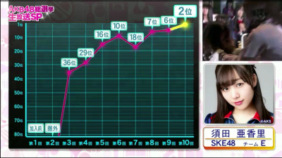 akb第10回总选举