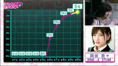 akb第10回总选举