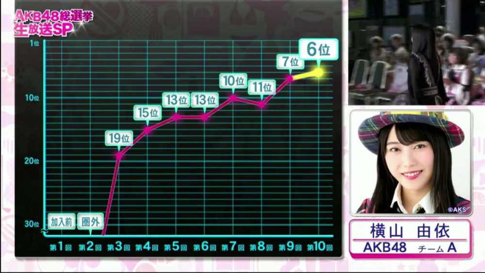 akb第10回总选举