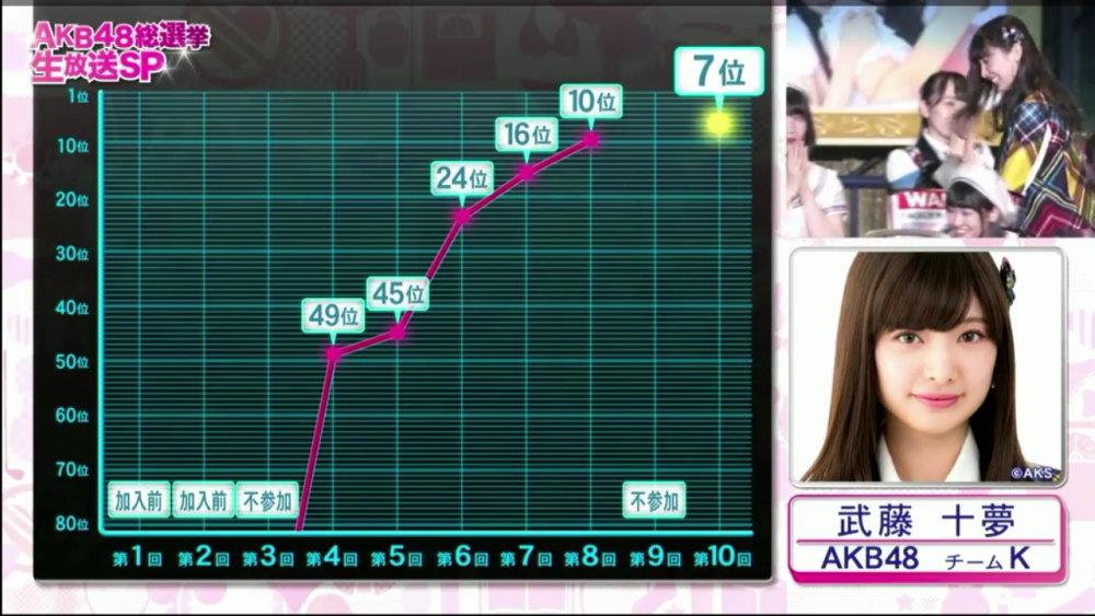 akb第10回总选举