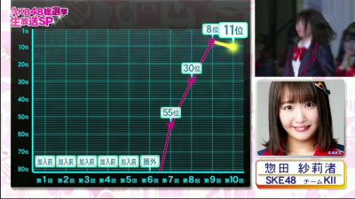 akb48第10回总选举