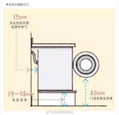 家具台面高度
