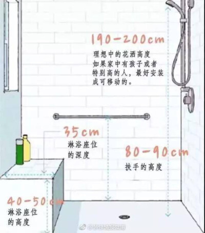 家具台面高度
