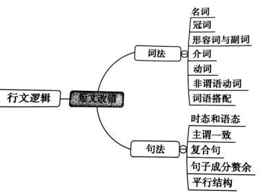 种一棵树最好的时间是十年前，其次是现在。