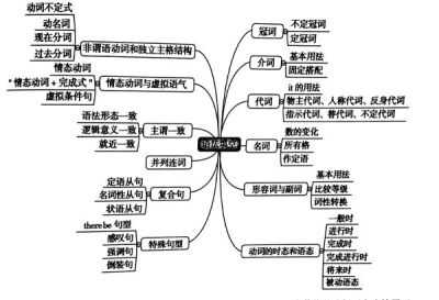 种一棵树最好的时间是十年前，其次是现在。