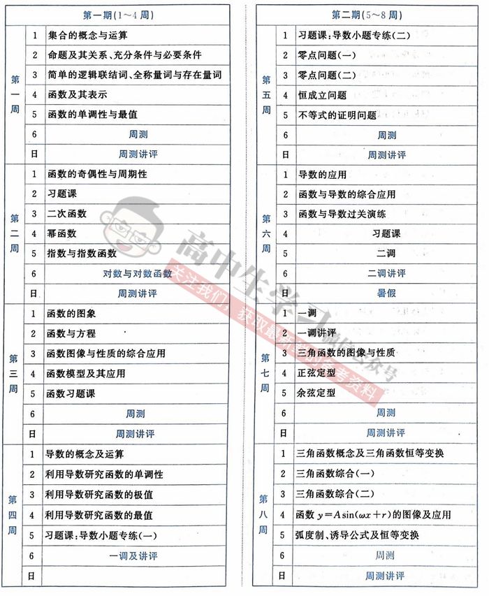 种一棵树最好的时间是十年前，其次是现在。