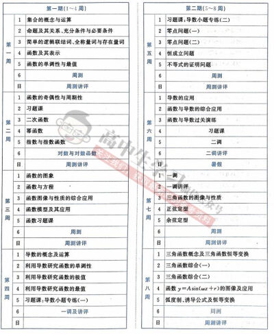 种一棵树最好的时间是十年前，其次是现在。