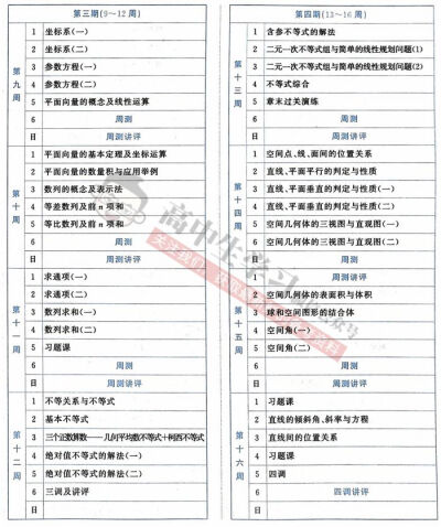 种一棵树最好的时间是十年前，其次是现在。