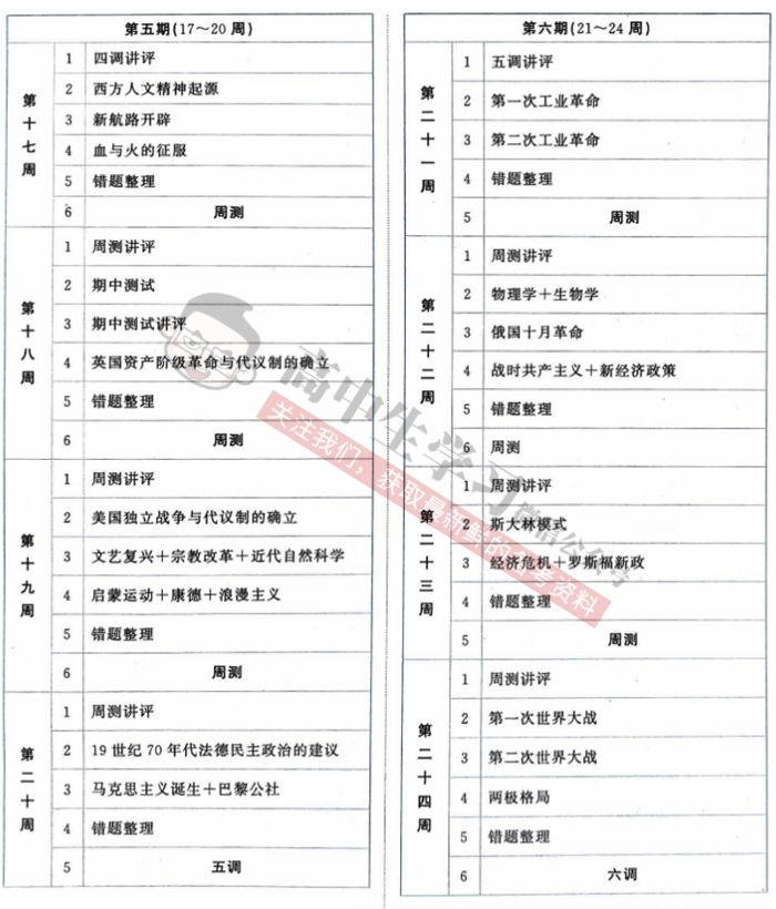 种一棵树最好的时间首先是十年前。其次是现在。