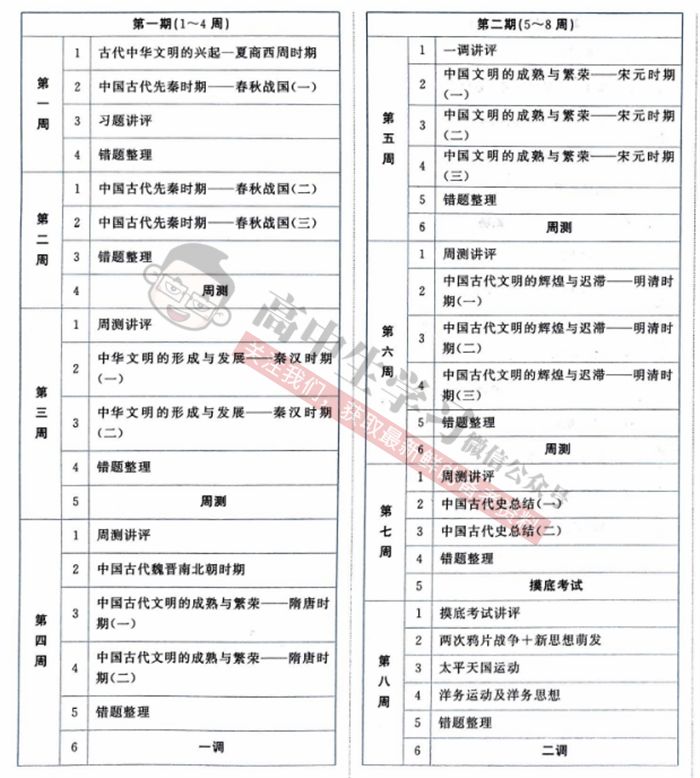 种一棵树最好的时间首先是十年前。其次是现在。