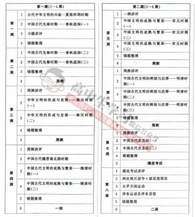 种一棵树最好的时间首先是十年前。其次是现在。