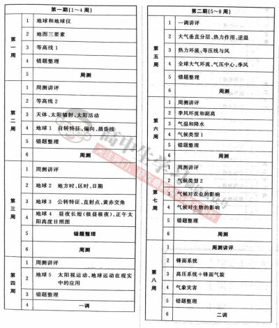 种一棵树最好的时间首先是十年前。其次是现在。