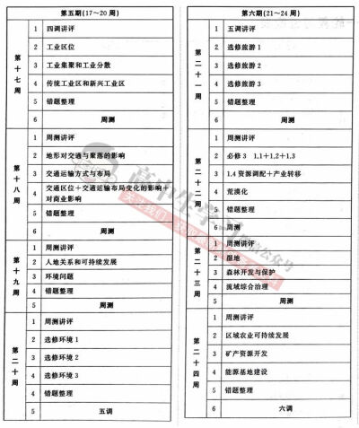 种一棵树最好的时间首先是十年前。其次是现在。