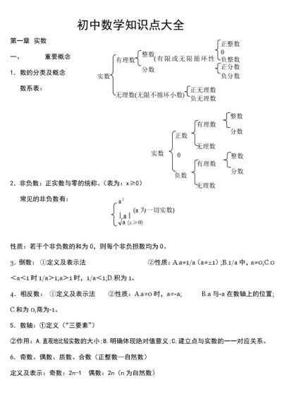 初中数学知识点