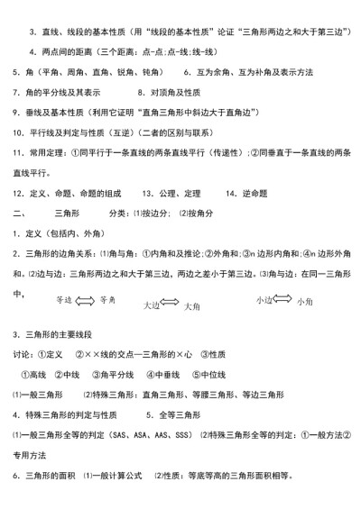 初中数学知识点