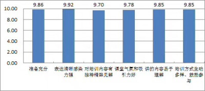 周爱国，执行力，问题分析与解决