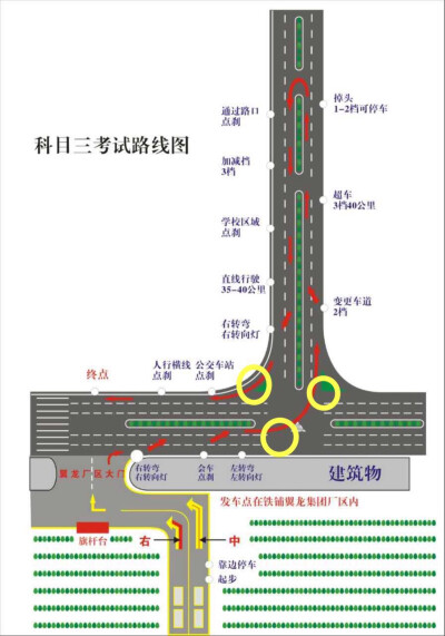 驾考科三考试内容