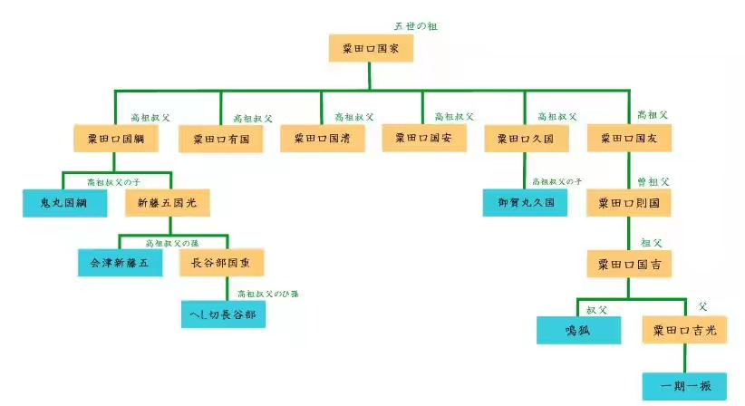 粟田口大家长鬼丸国纲图片