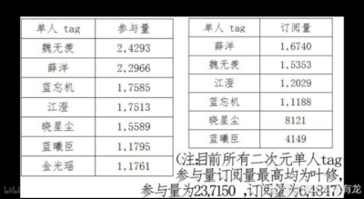 看到了吗薛粉们，我们洋洋人气就是高。