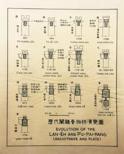 梁思成手绘图 ????