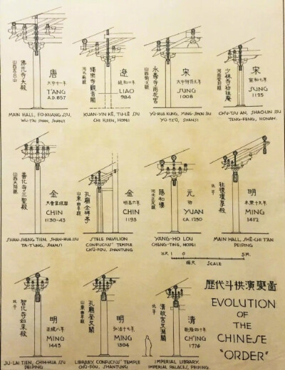 梁思成手绘图 ????