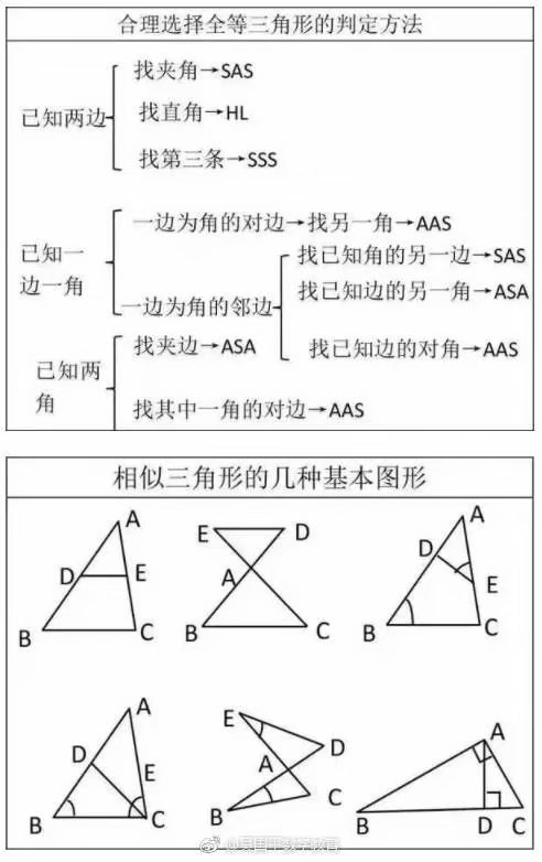 中考