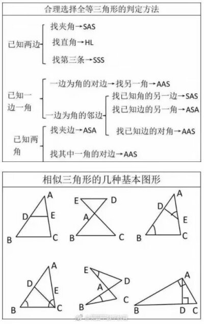 中考