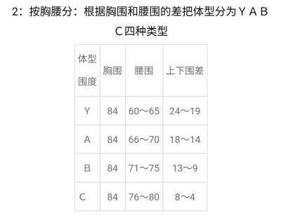 制版尺码