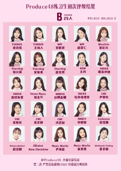 produce48